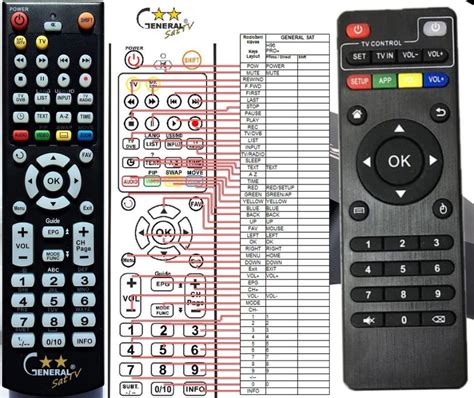 MXQ PRO 4K - remote control, replacement : REMOTE CONTROL WORLD, REMOTE ...