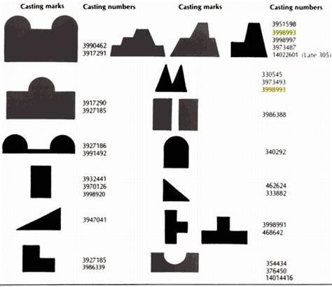 SBC cylinder head identification | Chevy motors, Chevy, Automotive mechanic