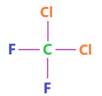 CF2Cl2 Lewis structure, Molecular geometry, and Polar or nonpolar