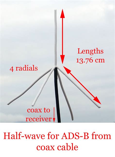 Radio for Everyone: Easy homemade beginner ADS-B antennas