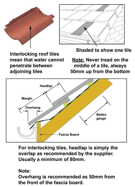 How to fit interlocking roof tiles? - Wonkee Donkee Tools