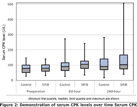 Figure 2 from Follow-up of Serum Creatine Phosphokinase Levels after Ultrasound Guided ...