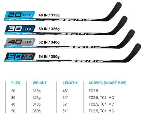 TRUE XCore XC9 UFlex 20 Grip Composite Hockey Stick 2019 - Youth | Pure ...