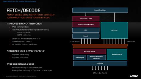 What makes the M1 chip so fast? : r/hardware