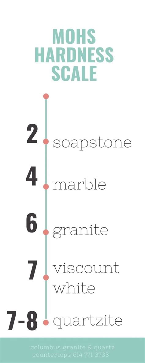 How Hard Is Viscount White Granite Compared with other stones