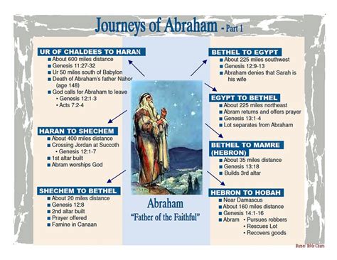 Journeys of Abraham – 1 | Bible study lessons, Bible study scripture, Abraham in the bible