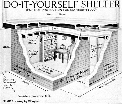 Fairfax Homes with 1950s style Fallout/Bomb Shelters