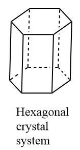 Hexagonal Crystal Structure