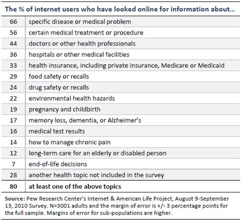 Health Topics | Pew Research Center