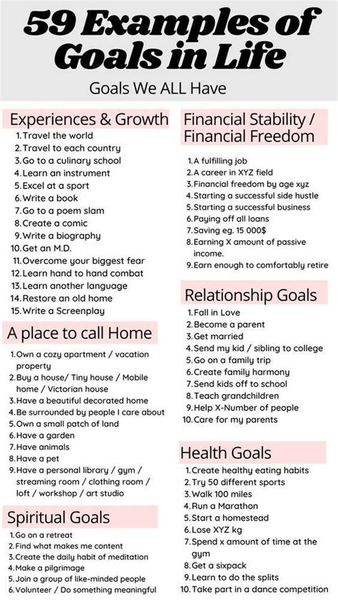 2023 goals 2023 goals vision board – Artofit