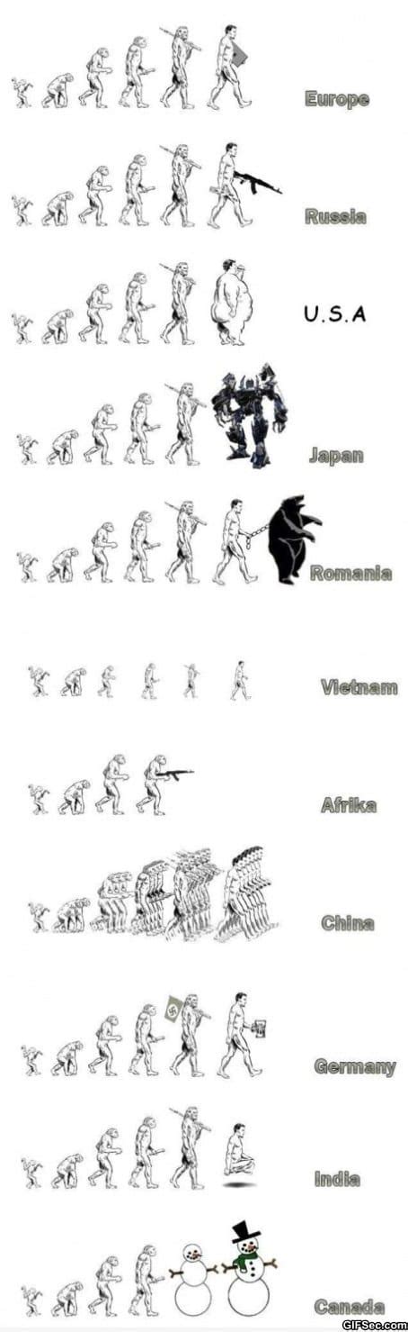 GIF - Evolution of Mankind - Viral Viral Videos