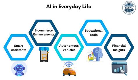 The Impact of AI Technology on Everyday Life - IABAC