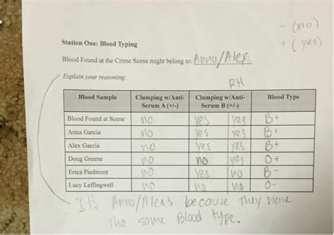 Evidence Board - Principles of Biomedical Science