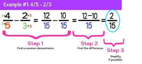 How to Subtract Fractions with Different Denominators — Mashup Math