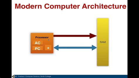 Von Neumann Bottleneck and Moore's Law - YouTube