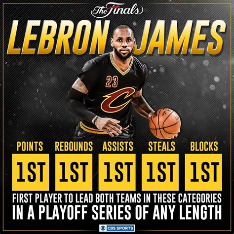 LeBron 2016 NBA CHAMPION | Lebron james, Lebron james stats, Lebron