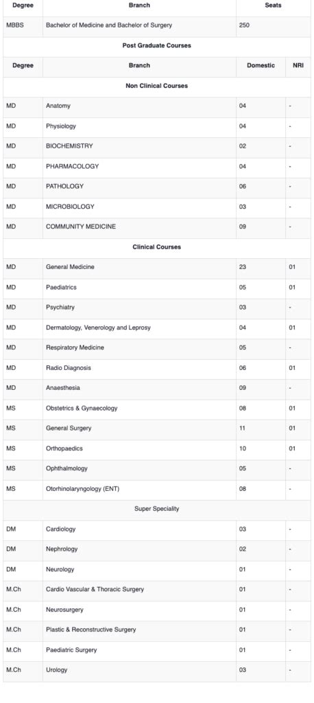 SRM Medical College Hospital & Research Centre - Campus Ways