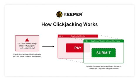 What Is Clickjacking and How Does it Work?