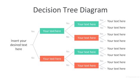 30 Free Decision Tree Templates (Word & Excel) - TemplateArchive