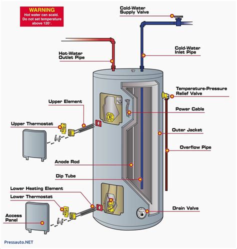 Hot Water Heater Thermostat Wiring