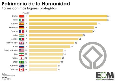 Patrimonio Cultural De La Humanidad Mundial - XIli