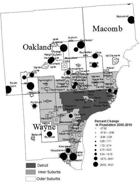 Growth and Decline of Detroit and Inner and Outer Suburbs. Sources ...