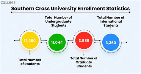 Southern Cross University: Ranking, Acceptance rate, Application Fees ...