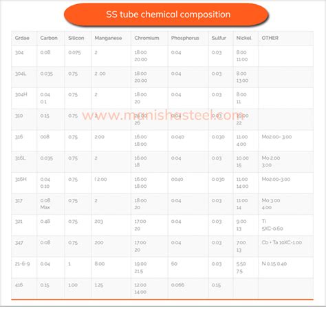 Stainless steel seamless tube manufacturer in India and SS Tubing