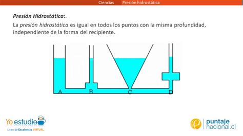 6 Presión hidrostática - YouTube