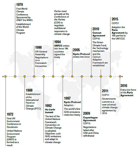 A Data-Driven Approach to Climate Change | Man Institute | Man Group