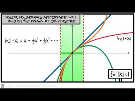 Convergence - math lesson - YouTube