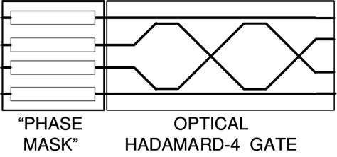 Integrated-optical implementation of the Hadamard-4 optical gate and of ...