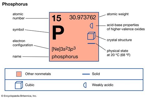 Phosphorus Atom Project