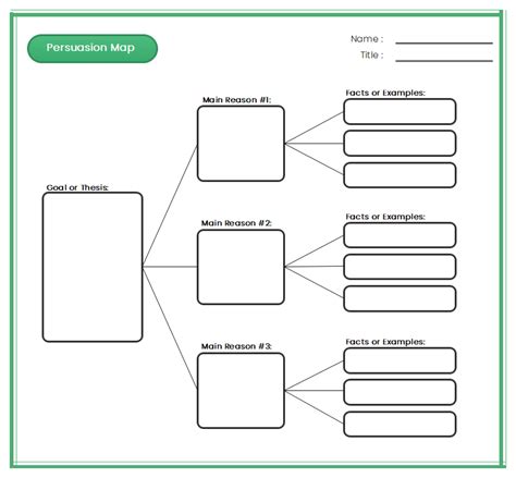 Free Editable Persuasion Map Examples | EdrawMax Online