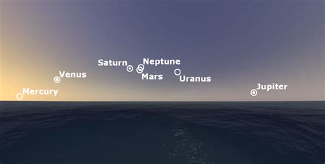 When do the planets in our solar system all line up? | Science ...