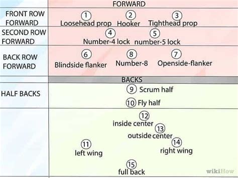 Rugby Union Positions – History, Beginners Guide.