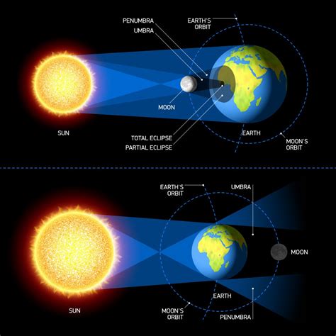 Final Countdown to Total Solar Eclipse: Expectations, Viewing Options, and the Perfect Photo