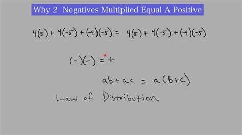 Negative Times Positive Equals