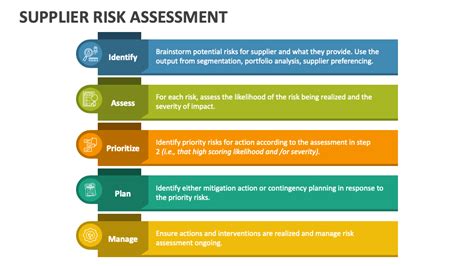 Supplier Risk Assessment PowerPoint Presentation Slides - PPT Template