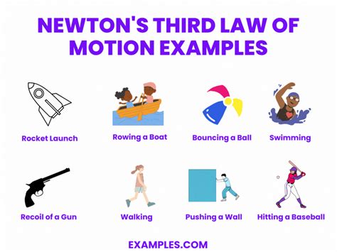 Newton's Third Law of Motion - 20+ Examples, How to Calculate