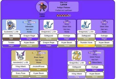 Team Analysis: Lance | Wiki | Pokémon Amino