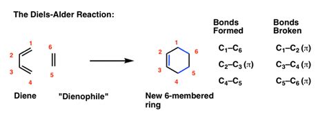 Cyclic Dienes and Dienophiles in the Diels-Alder Reaction — Master Organic Chemistry