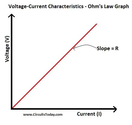 Variable Resistor - Working, Construction, Characteristics, & Applications