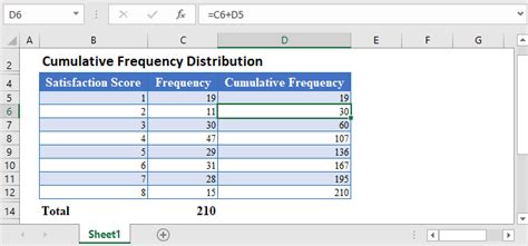 Cumulative Frequency Distribution – Excel and Google Sheets - Automate Excel