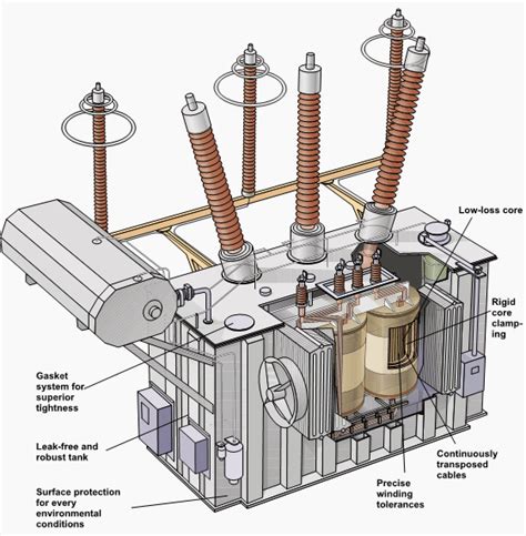 Schematic Diagram Of Transformer