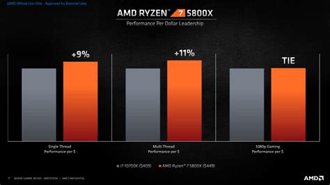 Ryzen 9 5900x Vs 7 5800x3d - Image to u