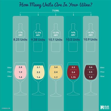 How many units are in your wine? A question frequently asked, especially with rising alcohol ...