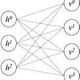 Fully connected Boltzmann-constrained machine with v-o dependency ...