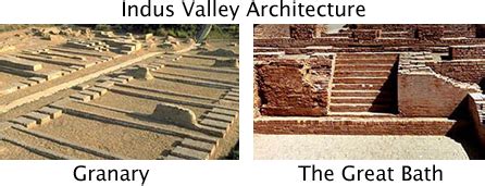 Architecture in Indus Valley Civilization – GKToday