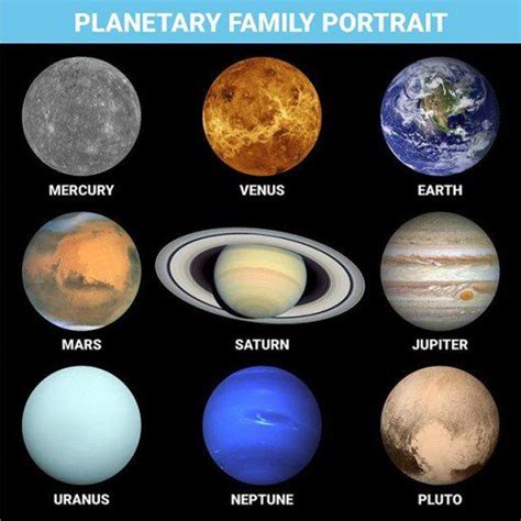 True-Color Photos of All the Planets | Solar system planets, Solar system, Planets